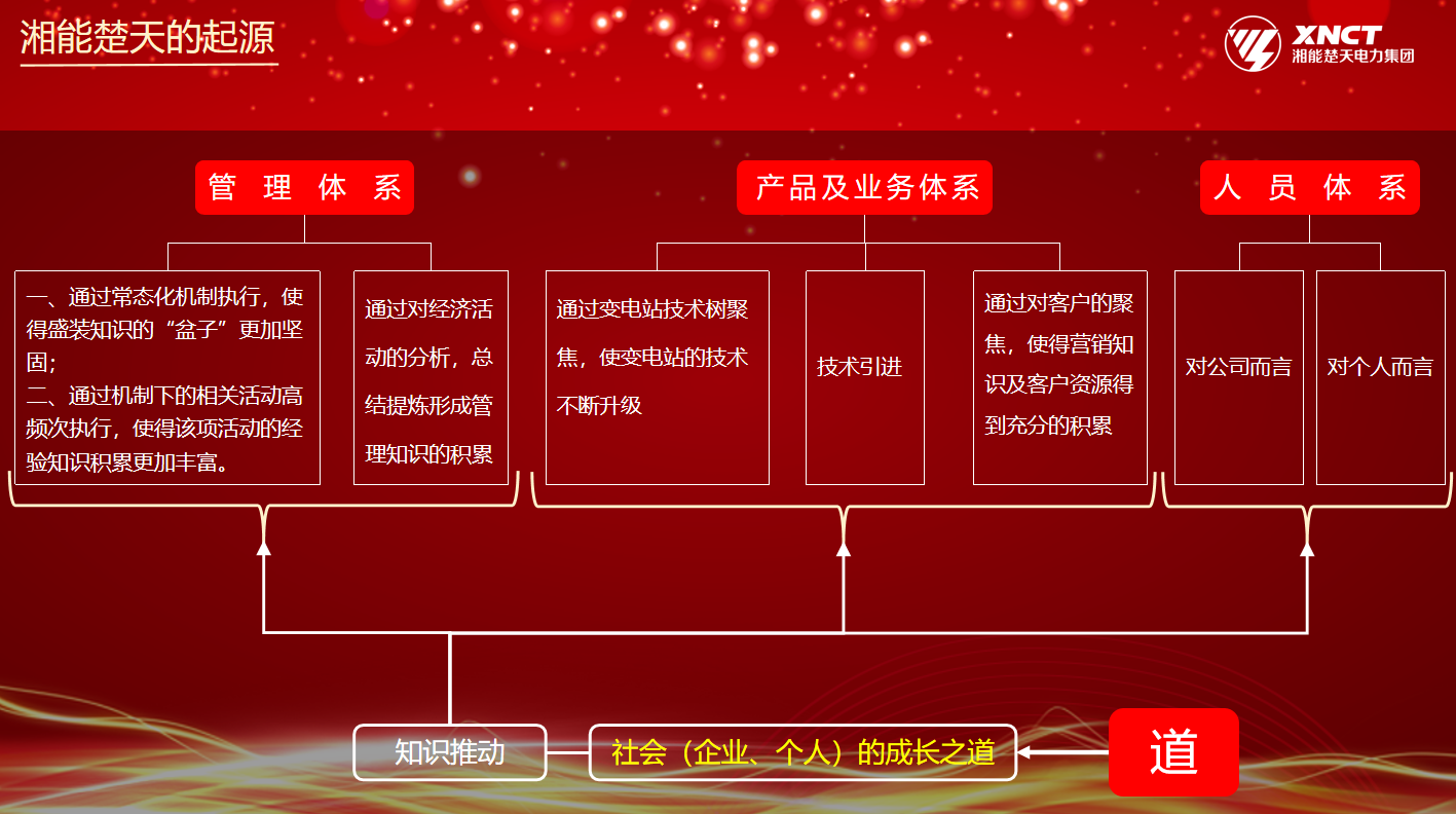 1675483140103345.png 起源1.png